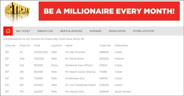 Indian Expat From Dubai Wins 12 Million Dirhams In Big Ticket Abu Dhabi Raffle Dubai Nri