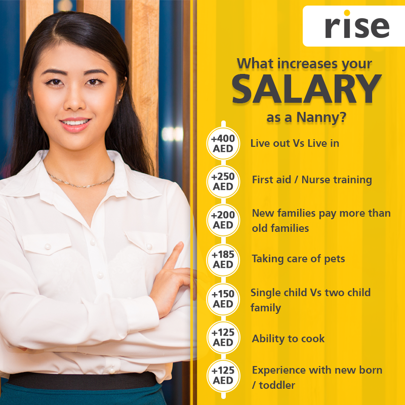 Average Salary of Domestic Helpers or Nannies in the UAE Dubai NRI