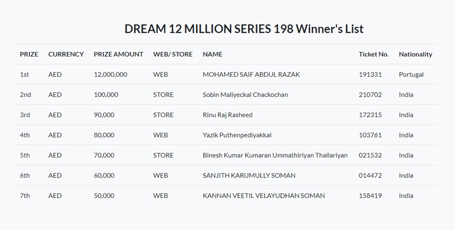 big ticket abu dhabi raffle list of winners