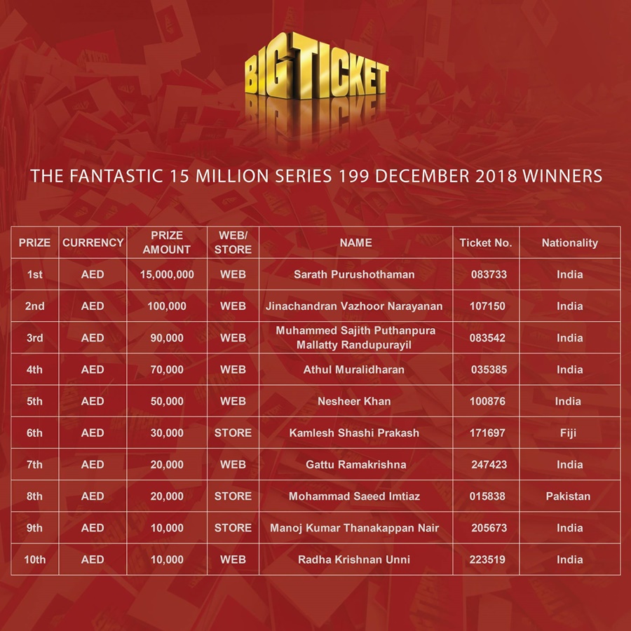 big ticket abu dhabi series 199 raffle winners